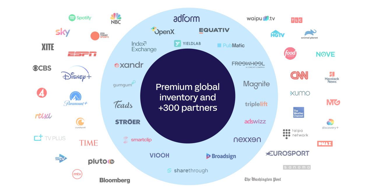 adform programmatic advertising